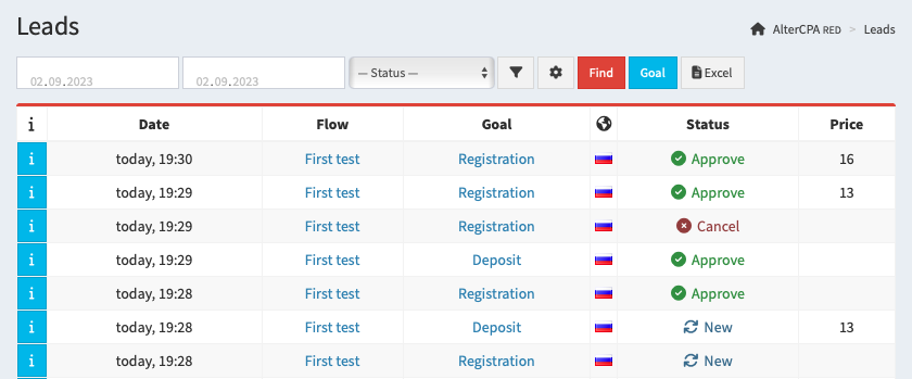 Lead statistics